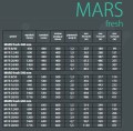 Grzejnik-Lazienkowy-Mars-Fresh-Infotabelka